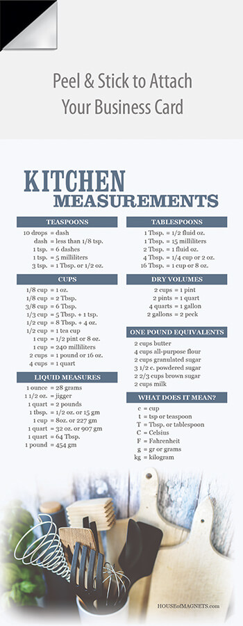 Picture of Kitchen Measurements 4